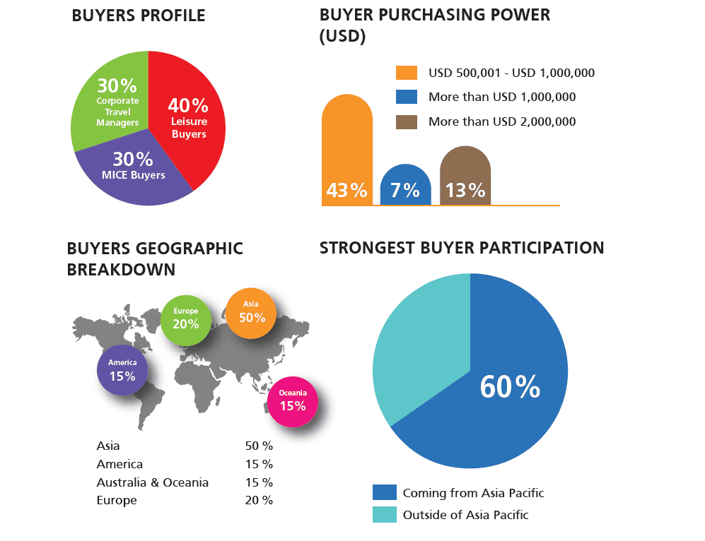 Luxury travel trade show at Singapore, ITB Asia 2026, showcasing global industry trends and connections.