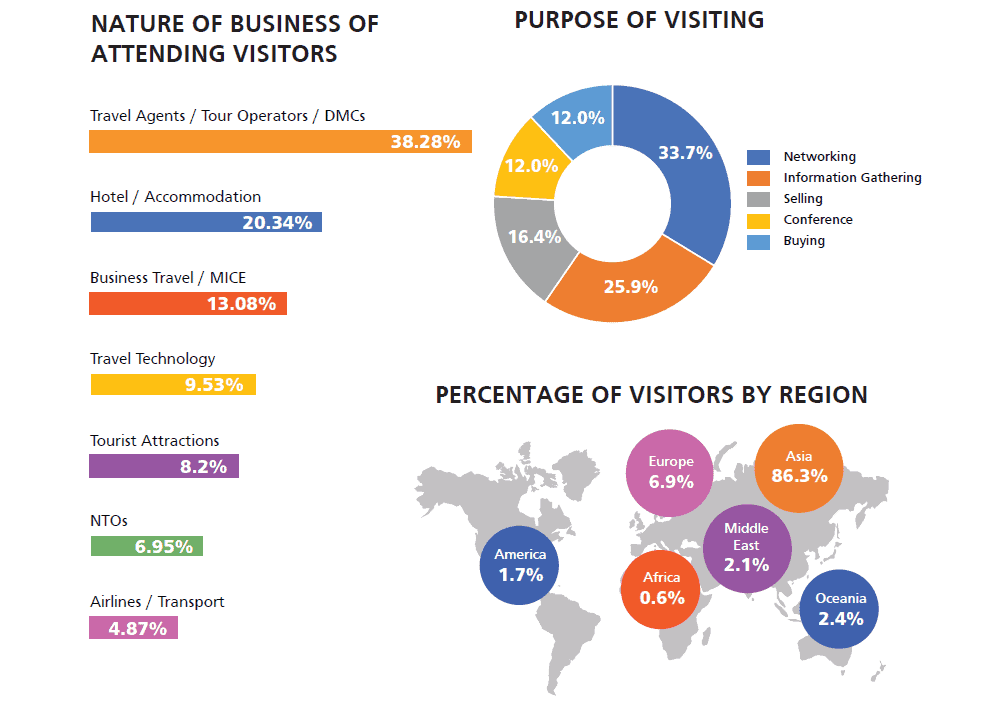 Travel trade professionals networking at ITB Asia 2026, Asia's top travel trade event in Singapore.